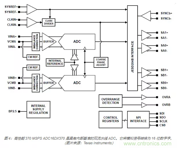 如何使用流水線 ADC？