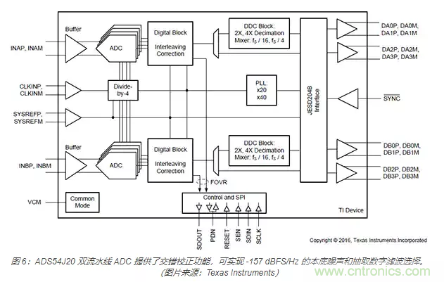 如何使用流水線 ADC？