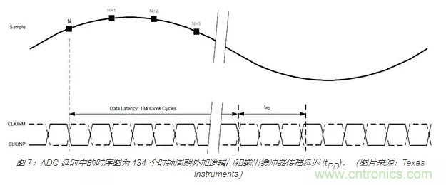 如何使用流水線 ADC？
