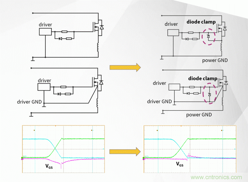 如何利用SiC器件在開關電源轉換器中的性能優勢？
