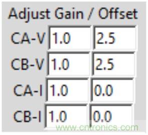 什麼是相位，我們為何要關心相位？