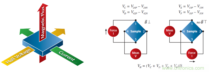 【當代材料電學測試課堂】係列之一： 納米測試（上）