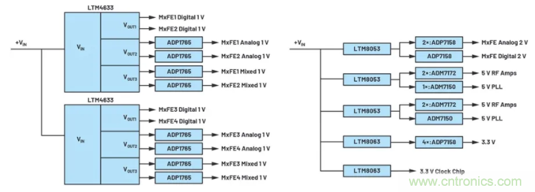 解決天線設計挑戰，新型多通道RF到數據開發平台應運而生