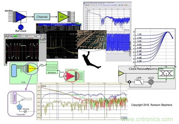 測量信道工作餘量時，能否避免犯測量抖動時的相同錯誤？