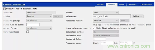 階次的相位、提取與疊加