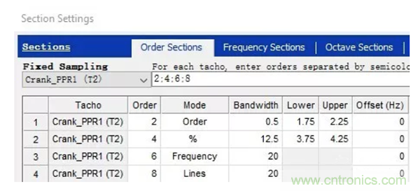 階次的相位、提取與疊加