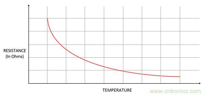 集成ADC與獨立ADC：如何評估使用哪種模擬技術可以滿足你的應用需求？
