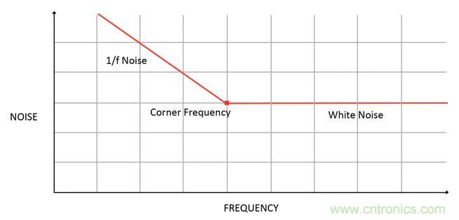 集成ADC與獨立ADC：如何評估使用哪種模擬技術可以滿足你的應用需求？