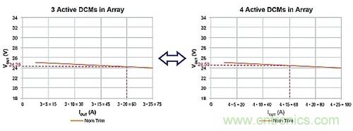 電源並聯：多選項，衡利弊