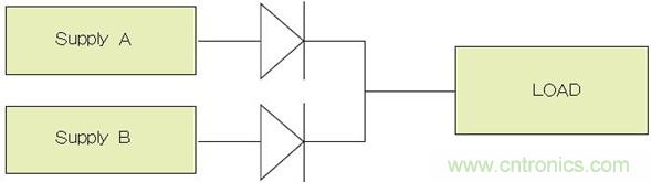 電源並聯：多選項，衡利弊