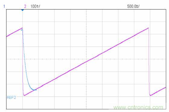 一種基於PWM的更快速的DAC