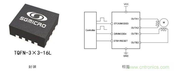步進電機係統尺寸更加小巧，運轉更加安靜、圓滑的秘密