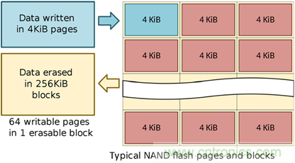 如何用好你的SSD？