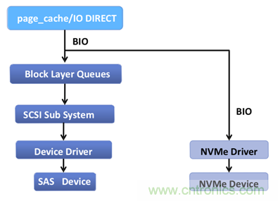 如何用好你的SSD？