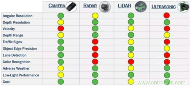 為什麼在汽車激光雷達應用中采用矽光電倍增管傳感器？