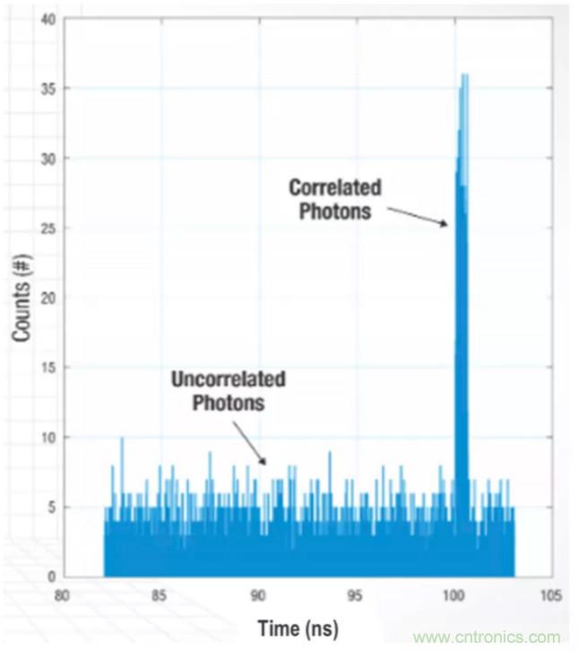 為什麼在汽車激光雷達應用中采用矽光電倍增管傳感器？