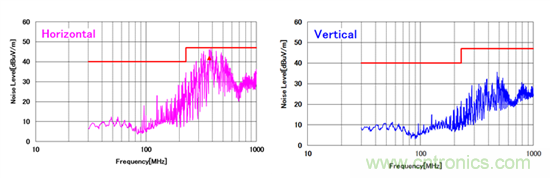 適合於給NFC模塊供電的低EMI噪聲升壓變換器