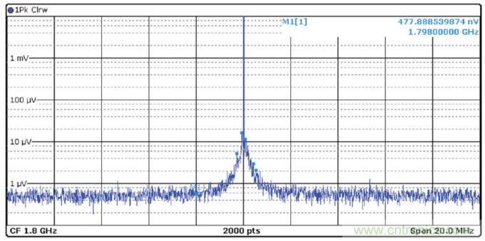 優化信號鏈的電源係統 &mdash; 第1部分：多少電源噪聲可以接受？