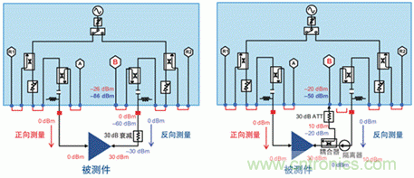 使用矢網測量PA S12 S22和功率的方法 使用矢網測量PA S12 S22和功率的方法
