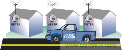 智能化電能計量技術提升能效，讓世界變得更環保