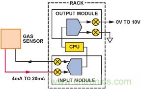 PLC評估板簡化工業過程控製係統設計