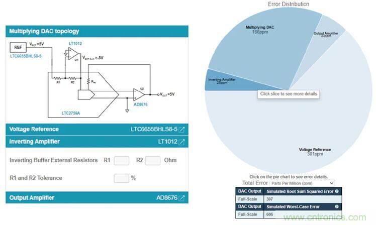 如何最好地計算DAC的信號鏈誤差預算？