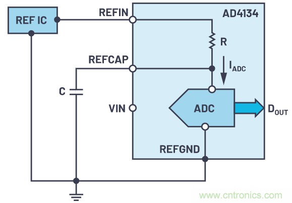 輕鬆驅動ADC輸入和基準電壓源，簡化信號鏈設計