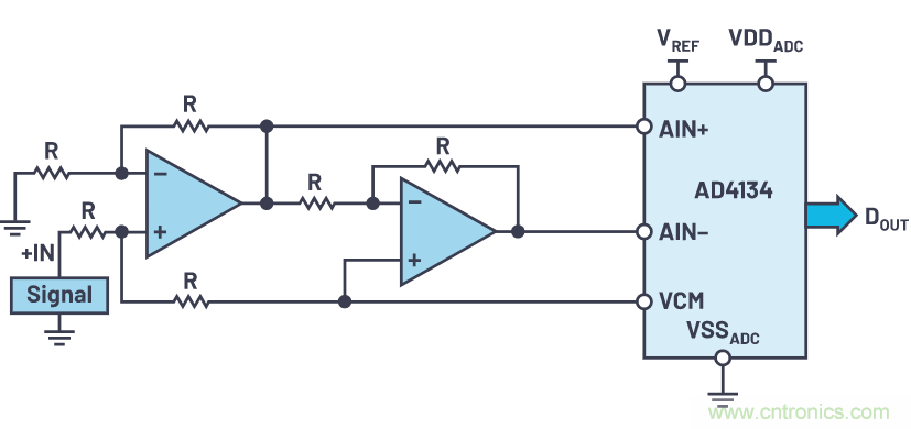 輕鬆驅動ADC輸入和基準電壓源，簡化信號鏈設計