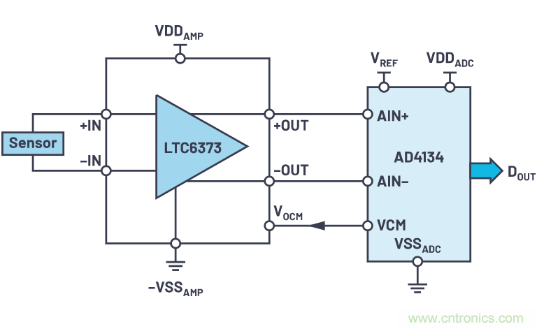 輕鬆驅動ADC輸入和基準電壓源，簡化信號鏈設計