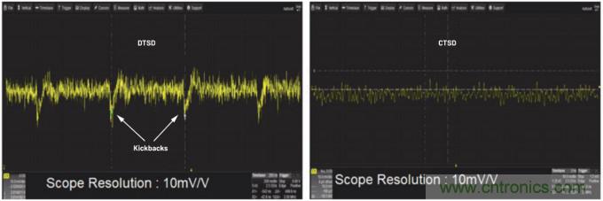 輕鬆驅動ADC輸入和基準電壓源，簡化信號鏈設計