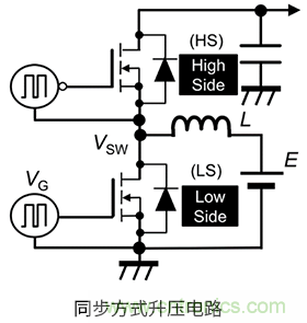 什麼是柵極－源極電壓產生的浪湧？