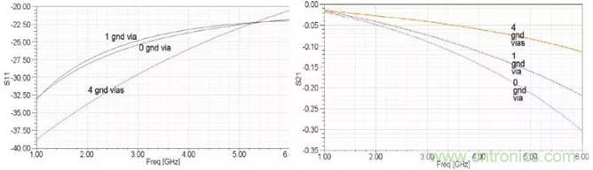 高速信號添加回流地過孔，到底有沒有用？