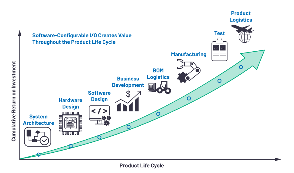 克服分立設計的缺點，這款產品為樓宇自動化控製器創造價值