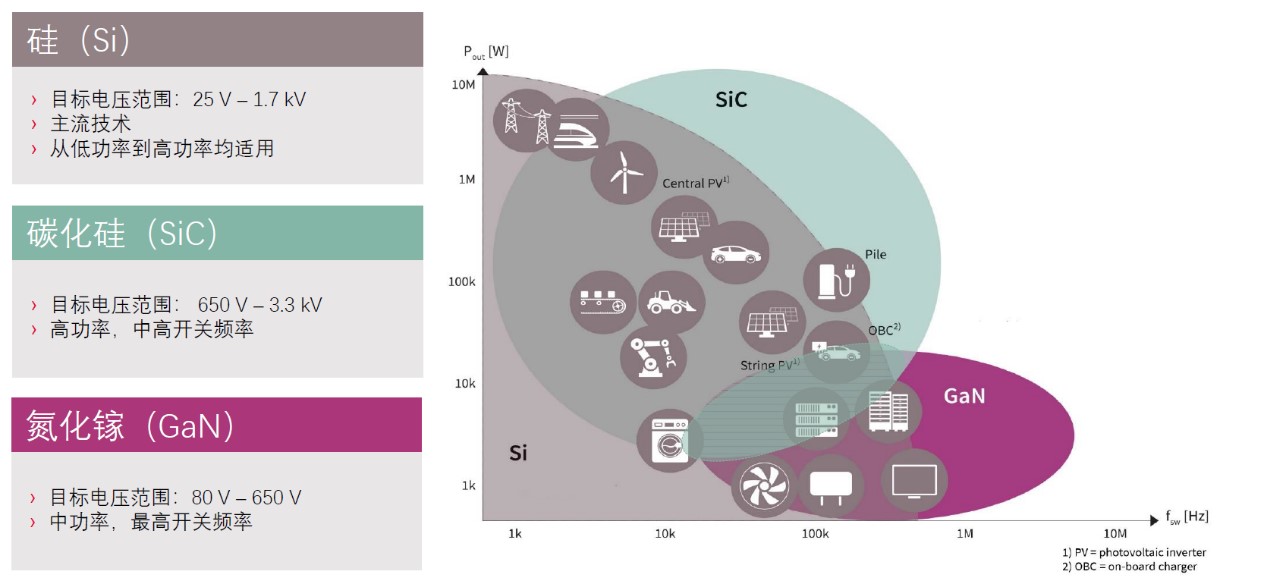 快充僅是第三代半導體應用&ldquo;磨刀石&rdquo;，落地這一領域可每年省電40億度