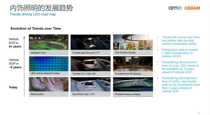 打造全閉環光學技術賦能智能駕駛等產業，艾邁斯歐司朗聚焦四大領域