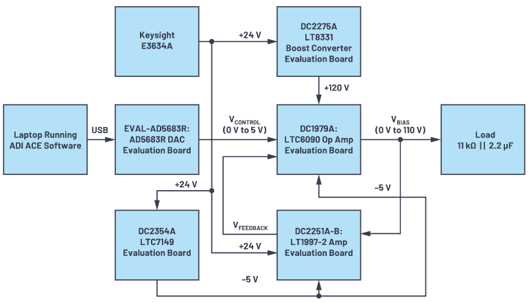 有沒有一種簡單的辦法來創建適合傳感器偏置應用的高壓電源？