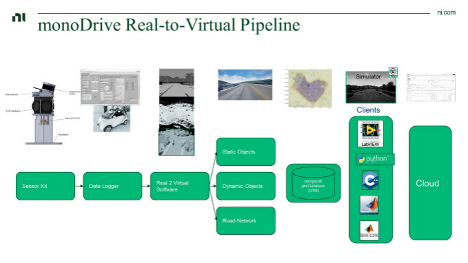 虛擬仿真技術助力自動駕駛測試降本增效，加速智能汽車產業發展