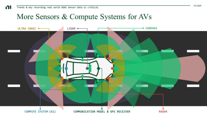 虛擬仿真技術助力自動駕駛測試降本增效，加速智能汽車產業發展
