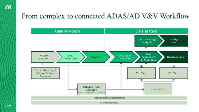 虛擬仿真技術助力自動駕駛測試降本增效，加速智能汽車產業發展