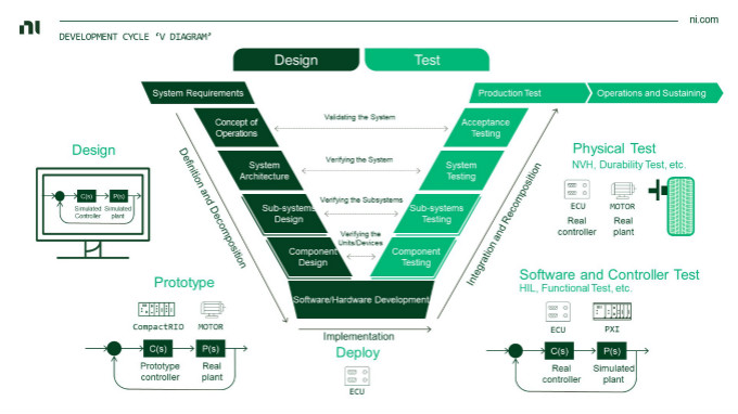 虛擬仿真技術助力自動駕駛測試降本增效，加速智能汽車產業發展