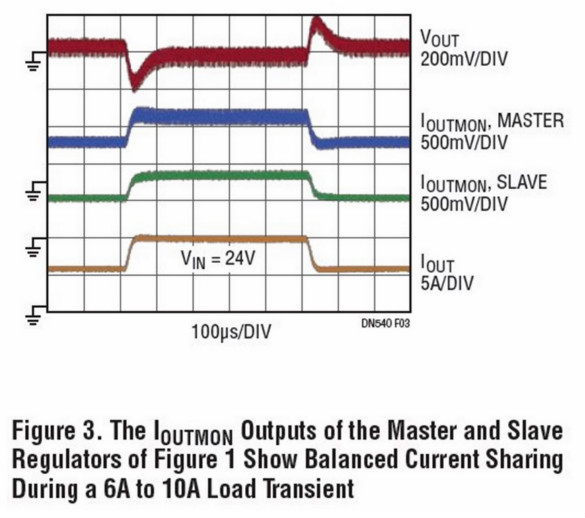 助你輕鬆並聯增加輸出功率，這款&mu;Module穩壓器你愛了沒？
