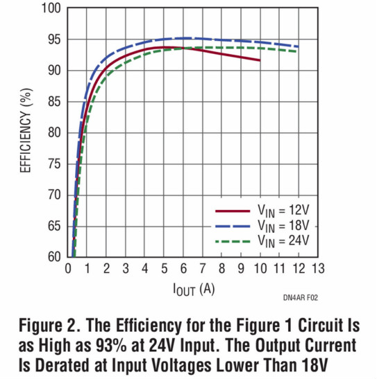 助你輕鬆並聯增加輸出功率，這款&mu;Module穩壓器你愛了沒？