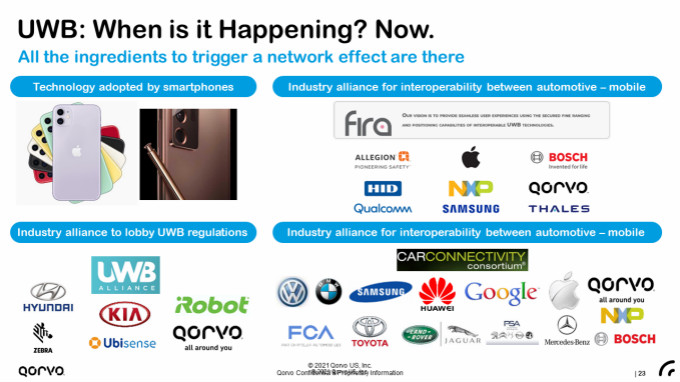 果鏈新風口起量，Qorvo硬核解析UWB三大問
