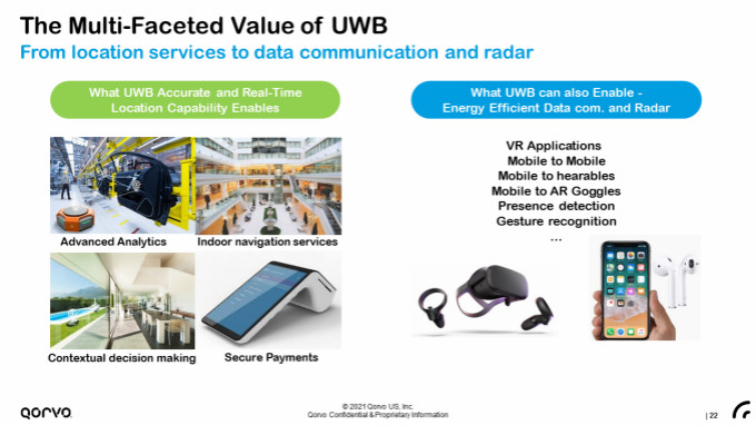 果鏈新風口起量，Qorvo硬核解析UWB三大問