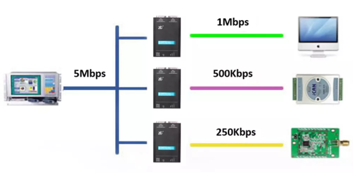 如何有效進行CAN-bus總線的安全保障？