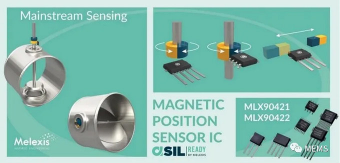 Melexis第三代Triaxis磁傳感器助推應用創新，車載爆款一觸即發