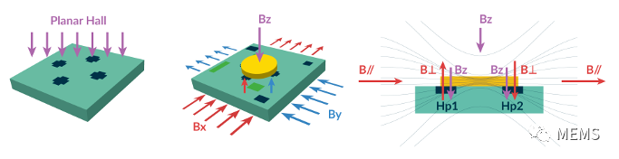 Melexis第三代Triaxis磁傳感器助推應用創新，車載爆款一觸即發