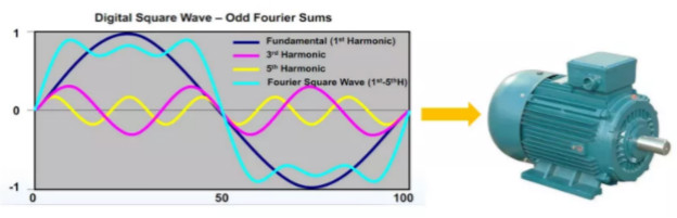 驅動未來，如何對電機運行異常做分析與定位？