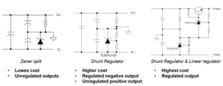 基於UCC25800-Q1開環LLC驅動器的隔離電源方案設計