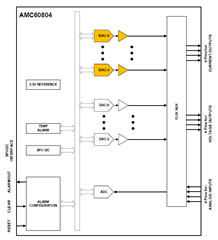 助力高速光模塊市場，提供高集成度，更小封裝電源的解決方案